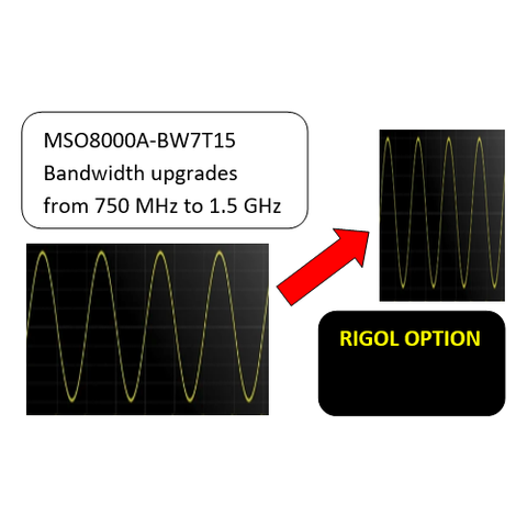MSO8000A-BW7T15 upgrade di banda da 750MHz a 1.5GHz  Upgrade Option - Rigol Italia