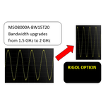 MSO8000A-BW15T20 upgrade di banda da 1.5GHz a 2GHz  Upgrade Option - Rigol Italia