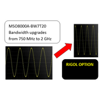 MSO8000A-BW7T20 upgrade di banda da 750MHz a 2GHz  Upgrade Option - Rigol Italia
