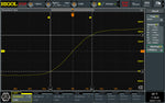 Generatore di funzione Rigol DG922 Pro (200 MHz. dual-channel) - Rigol Italia