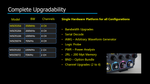 MSO5000-BW1T3 BW 100MHz up to 350MHz   Upgrade Option - Rigol Italia