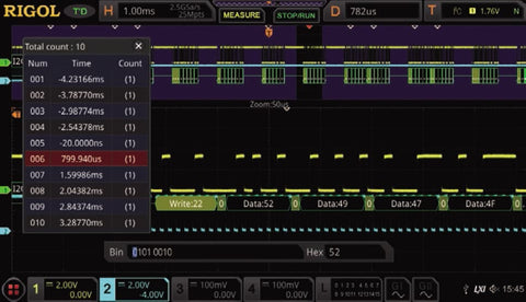 MSO8000-BND Bundle decodifiche   Upgrade Option - Rigol Italia